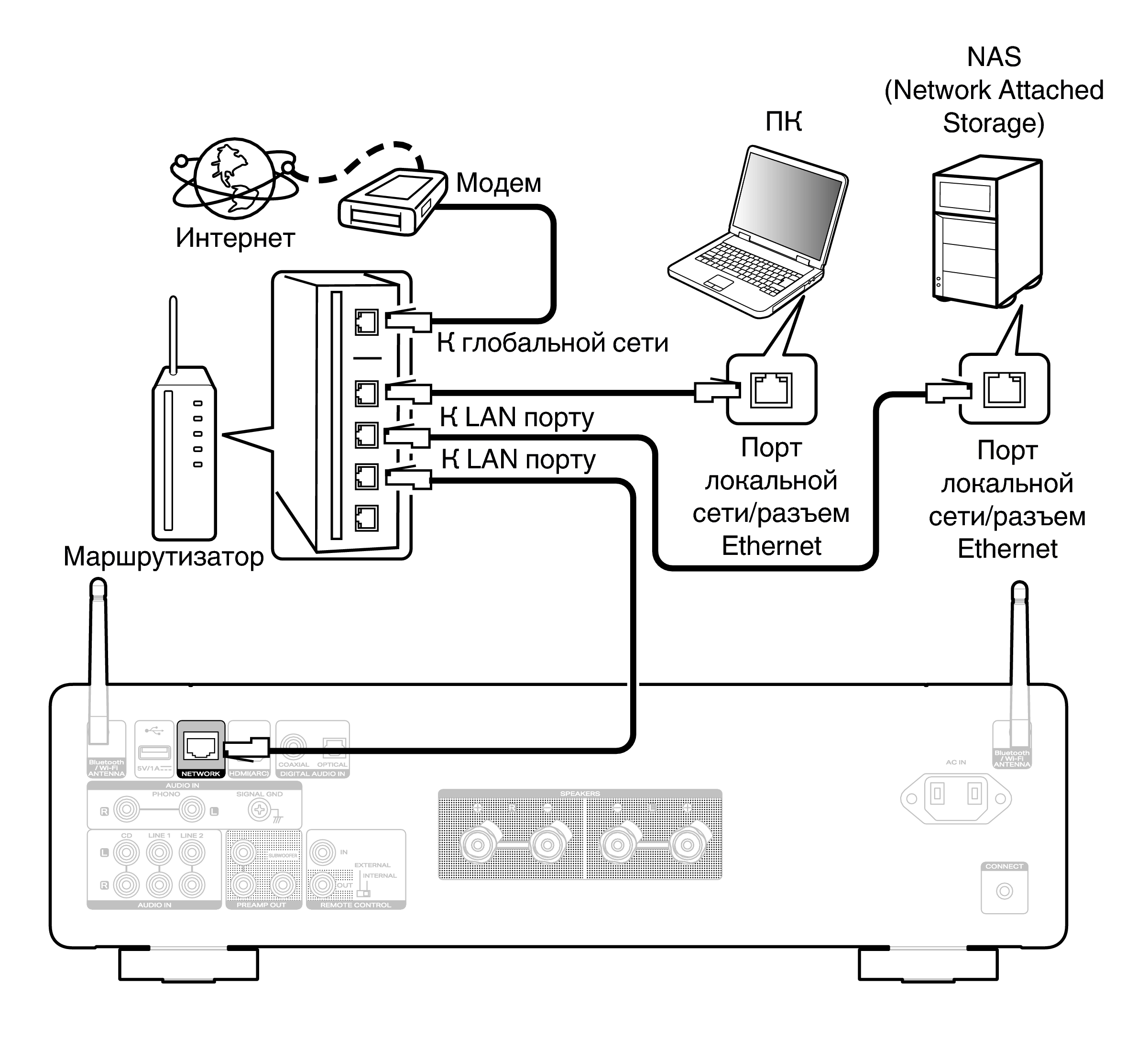 Conne Home Net MODEL60n